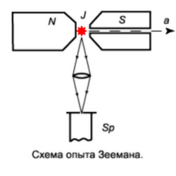 ИЗУЧЕНИЕ ЭФФЕКТА ЗЕЕМАНА