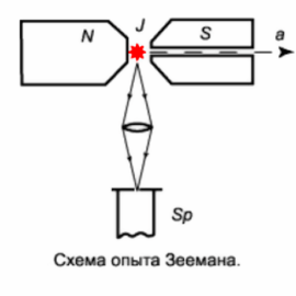 опыт, Зеемана, физика, университет, ВУЗ, кафедра