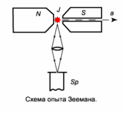 опыт, Зеемана, физика, университет, ВУЗ, кафедра