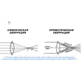Физика, курс, Оптика, лабораторное, оборудование