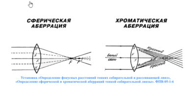 Физика, курс, Оптика, лабораторное, оборудование