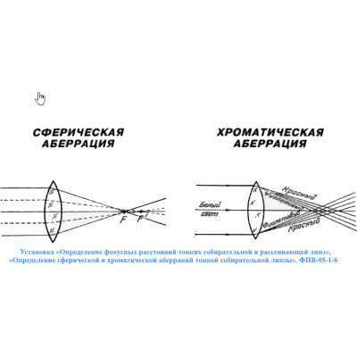 Физика, курс, Оптика, лабораторное, оборудование