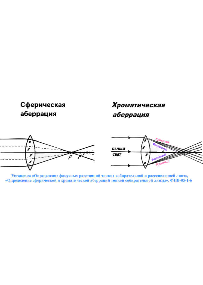 Физика, курс, Оптика, лабораторное, оборудование